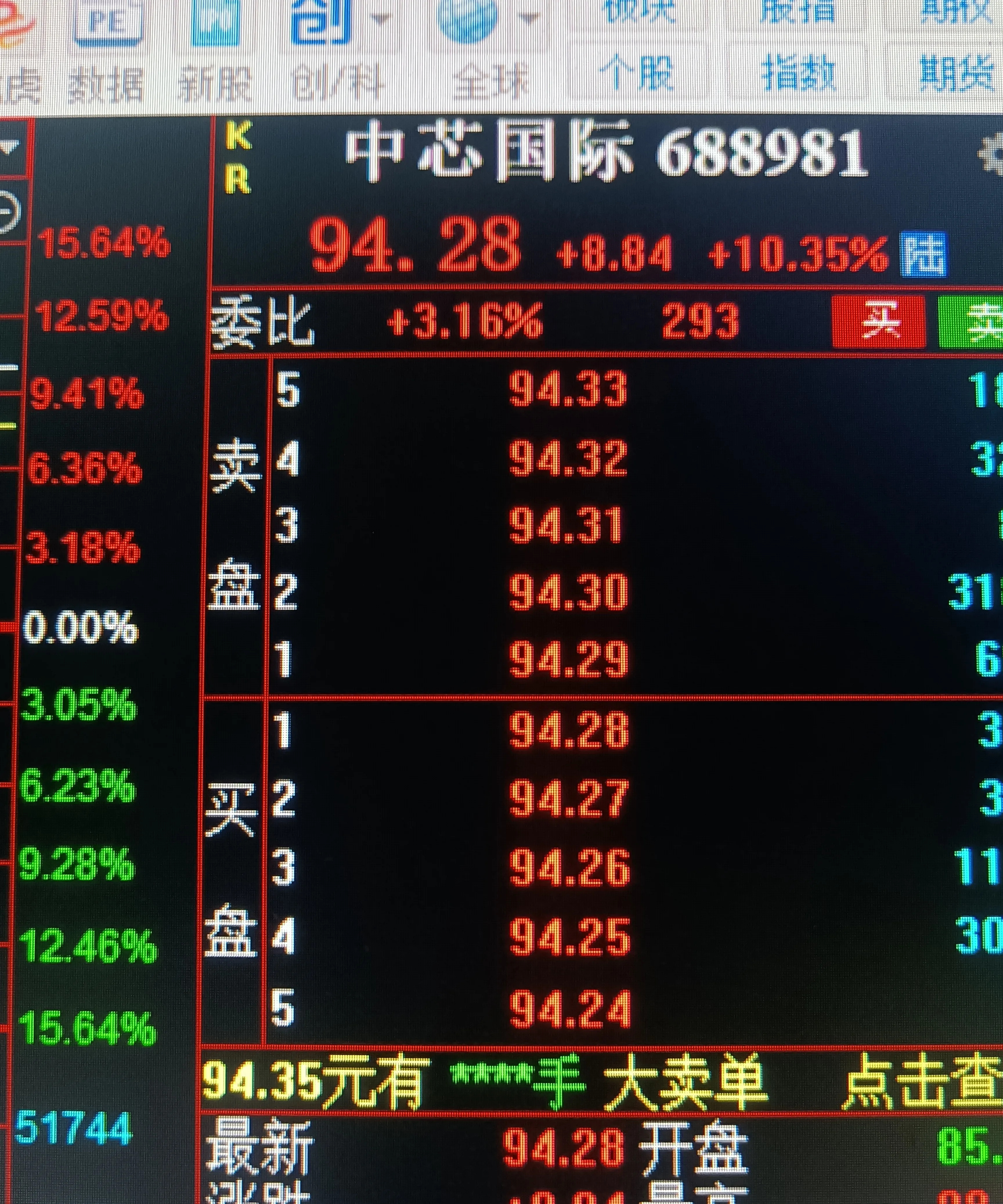 【盘中播报】沪指涨0.13% 有色金属行业涨幅最大
