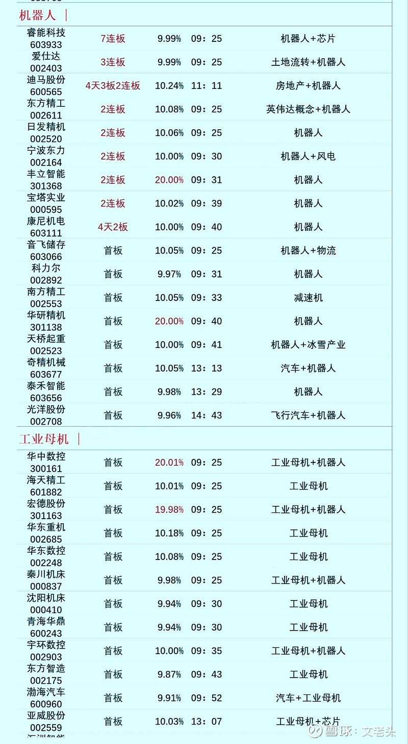 11月14日九阳股份涨停:小家电,家电,机器人概念热股