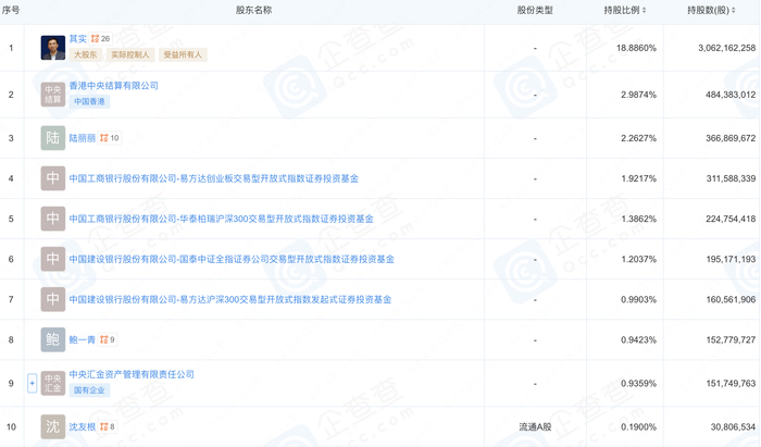 海能实业：实控人之一致行动人拟减持公司不超3%股份