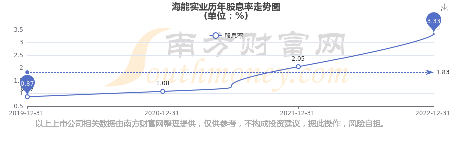 海能实业：实控人之一致行动人拟减持公司不超3%股份