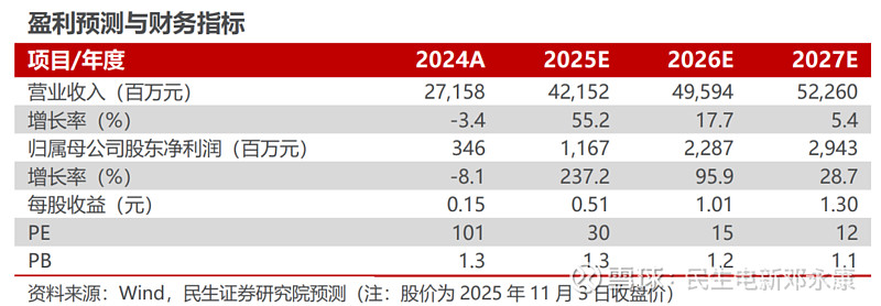 股权处置收益骤降,西子洁能三季报业绩“腰斩”,新增、在手订单齐缩水