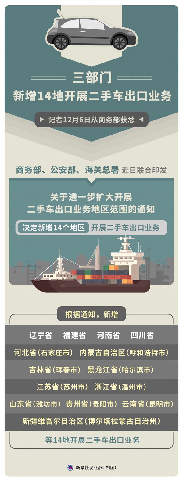 商务部等部门:严格以改装车名义出口车辆的许可证申领条件