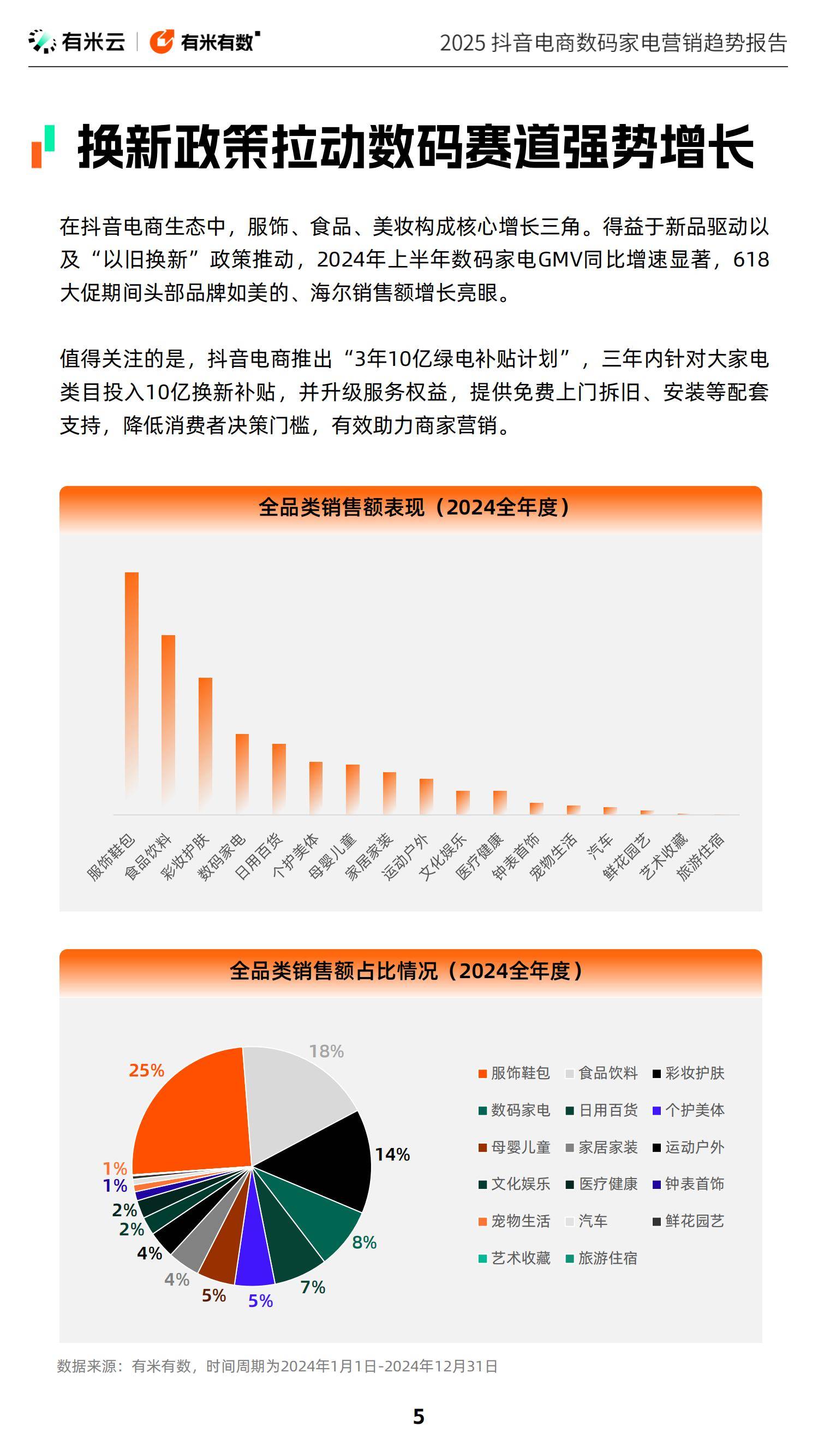 人保伴您前行,人保财险 _2025直播电商行业深度分析及发展前景预测