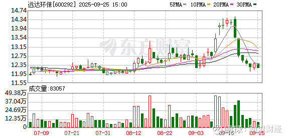 深圳瑞捷：截至2025年11月10日股东人数为8,448户
