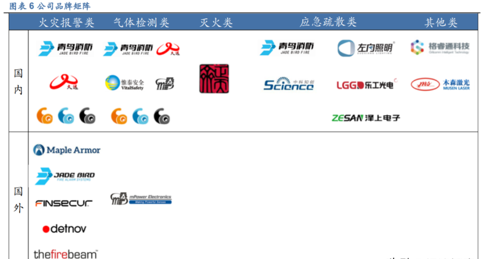 青鸟消防：拟为子公司提供担保