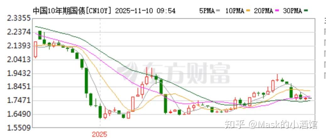 债市“科技板”半年考：1.38万亿资金加速涌入科创领域