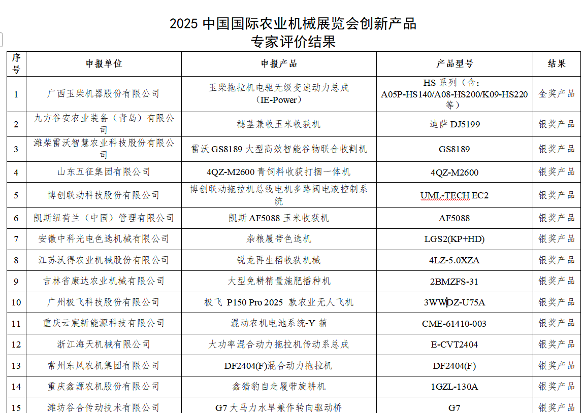 2025中国新型农业投资:聚焦科技育种、智慧农机与品牌农业_人保伴您前行,人保车险