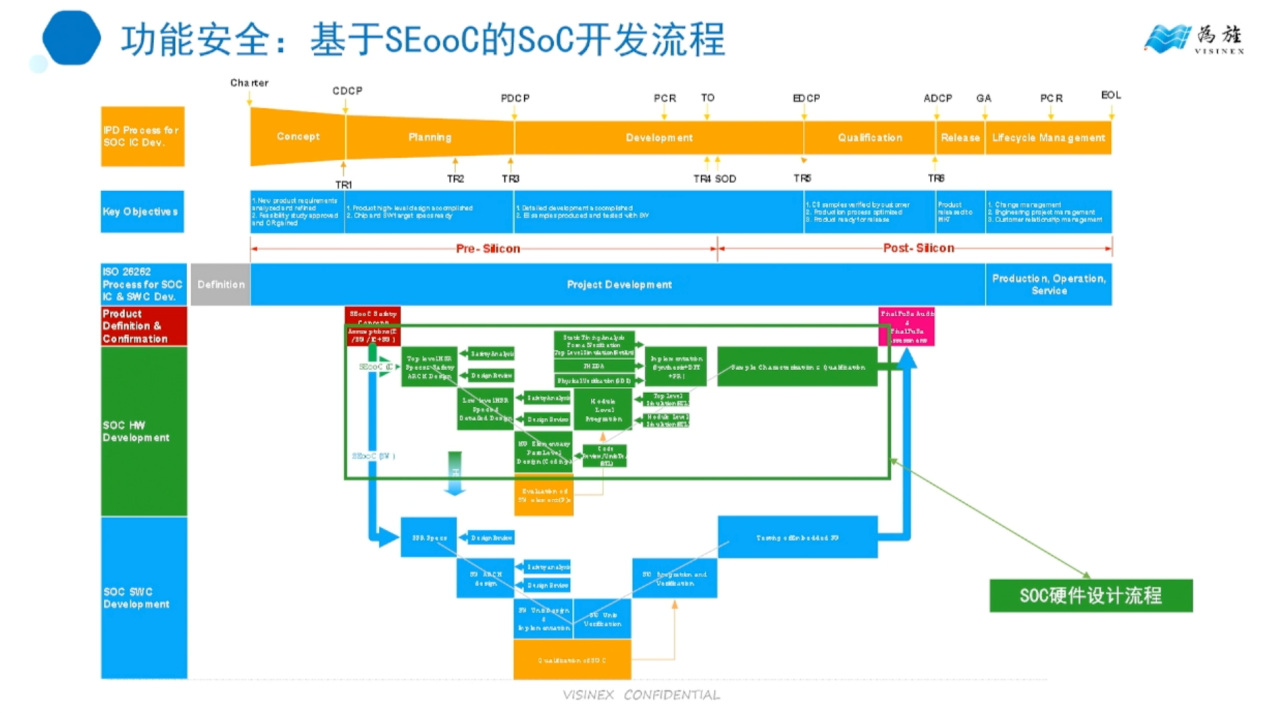 国芯科技:中高端汽车电子芯片量产销售正处于爬坡攀升阶段