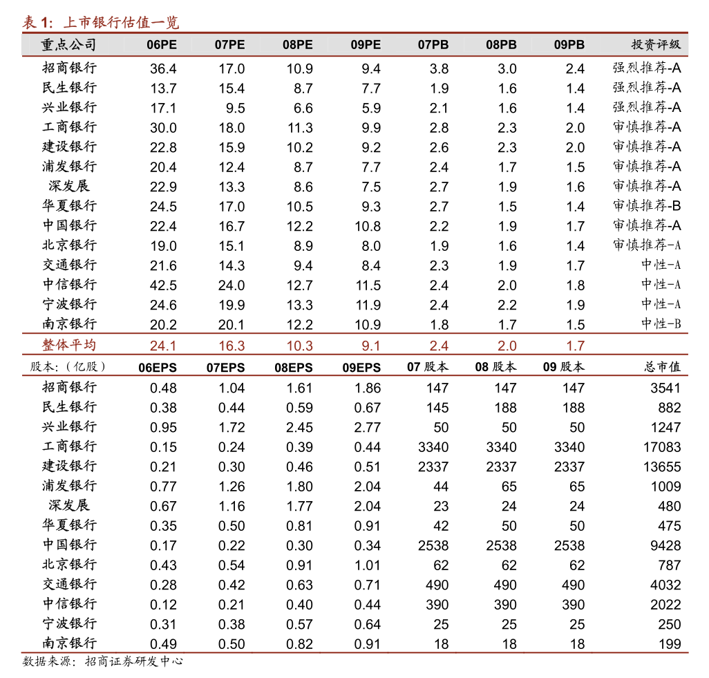 复旦微电第一大股东拟变更 仍无控股股东及无实际控制人