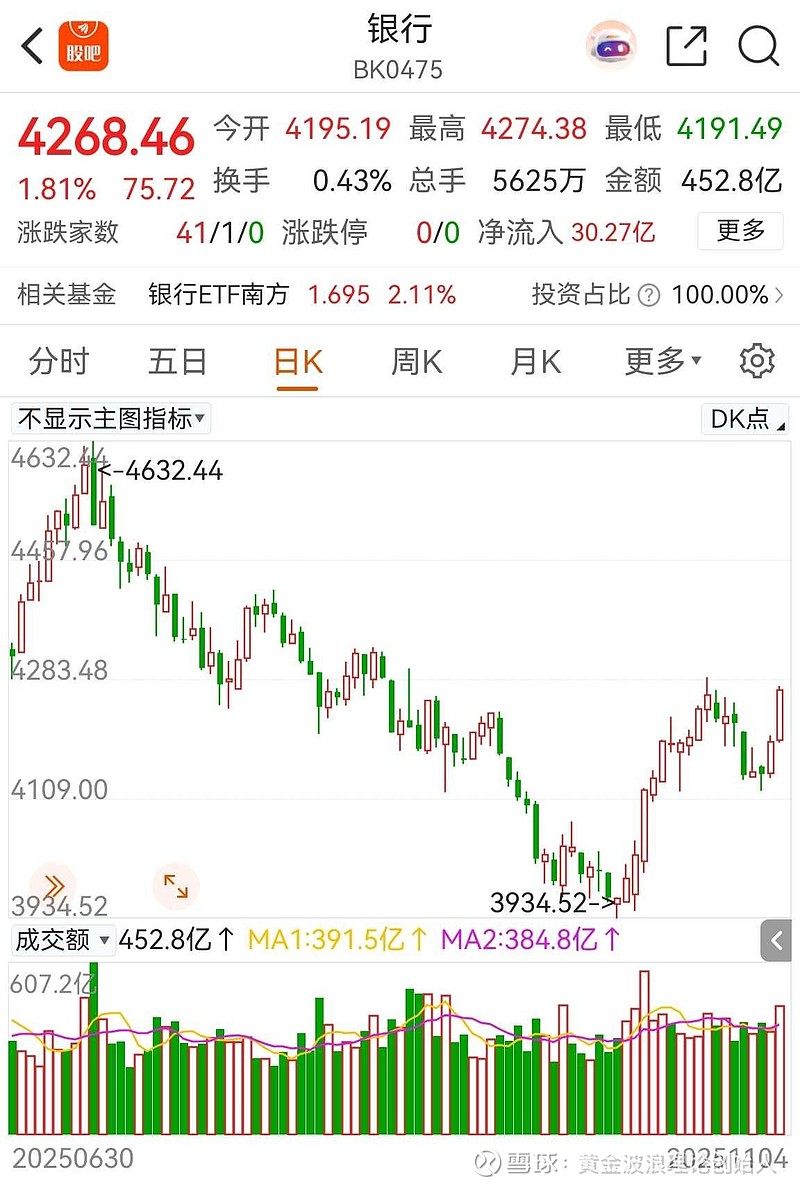 收评：沪指跌0.97%失守4000点 海南、福建板块逆市走强