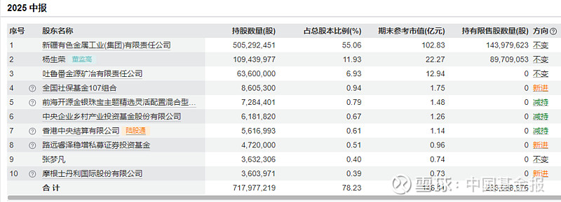 多只牛股，最新公告！