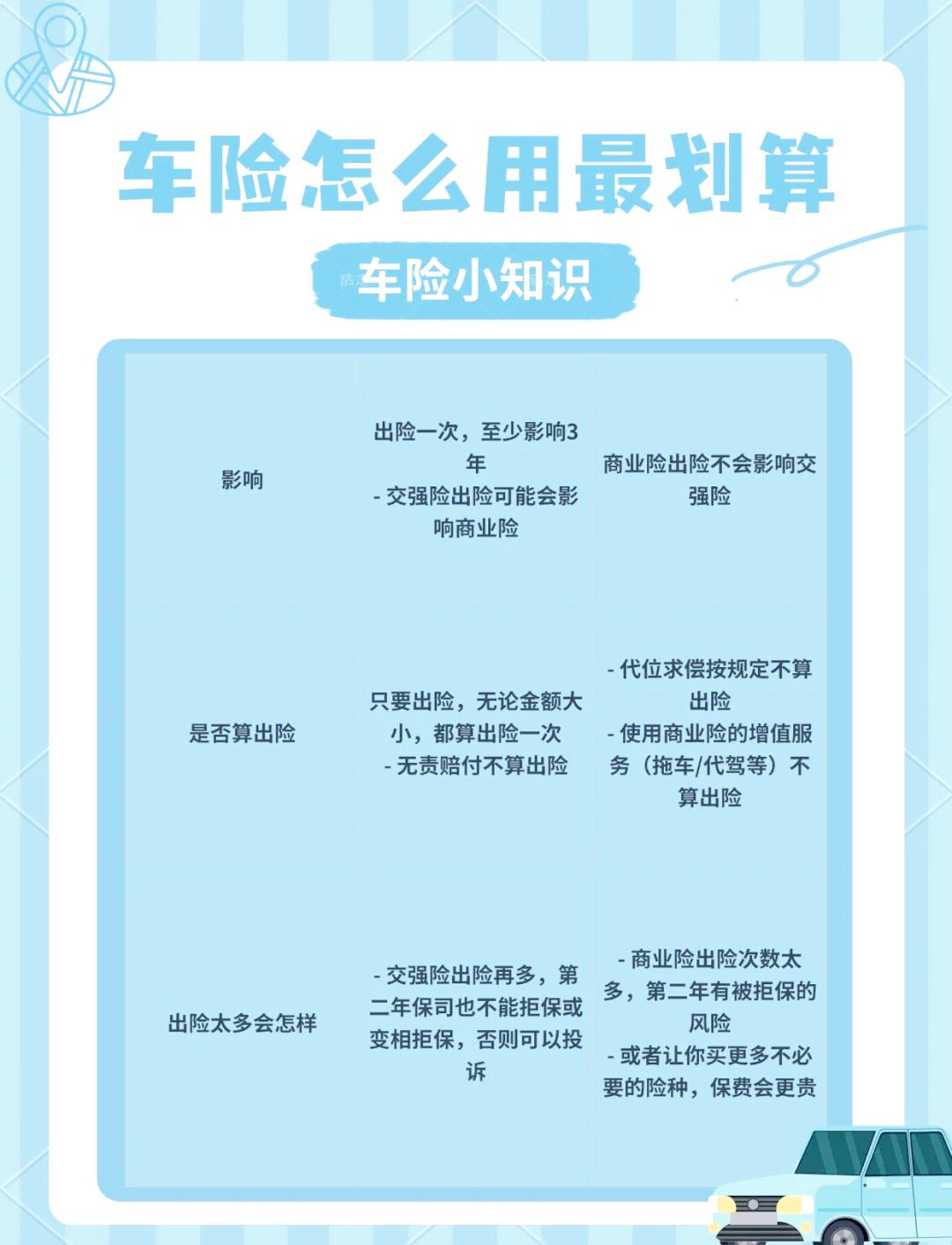 人保车险   品牌优势——快速了解燃油汽车车险,拥有“如意行”驾乘险，出行更顺畅！_2025-2030化工橡胶行业：绿色转型与高端突破下的价值重估