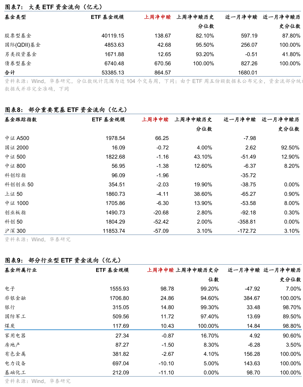 跨境ETF溢价频现:交易活跃度抬升,赛道加速扩容