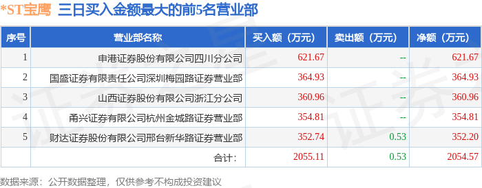 地方国资“保壳式卖壳”样本:*ST宝鹰“组合拳式”交易力求多方共赢