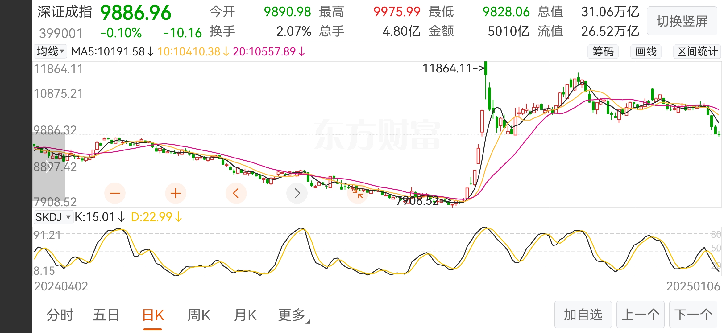 午评:沪指跌0.56% 半导体板块逆势走高