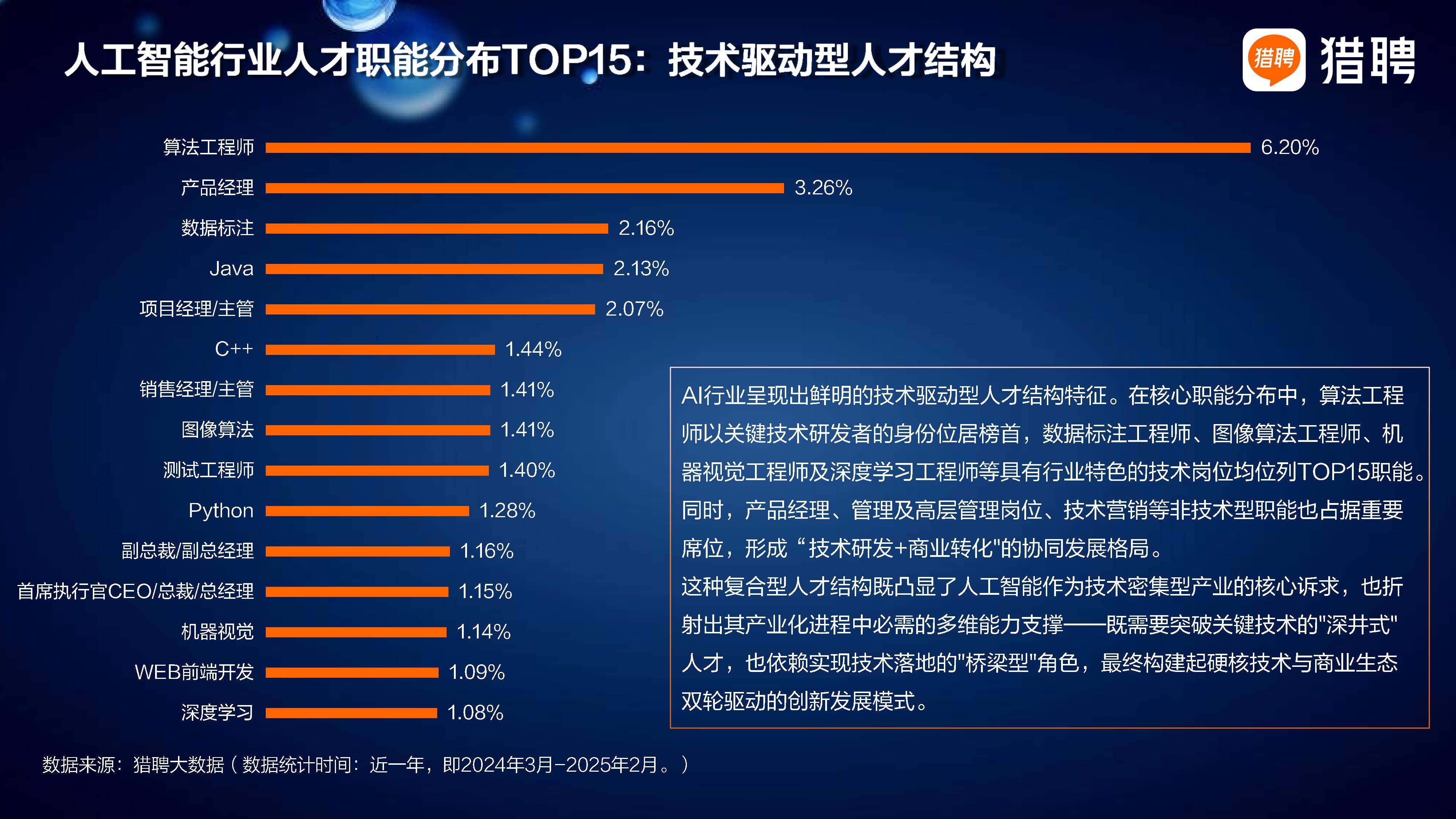 培育高素质数智人才 3D大赛助推“人工智能+3D技术”发展