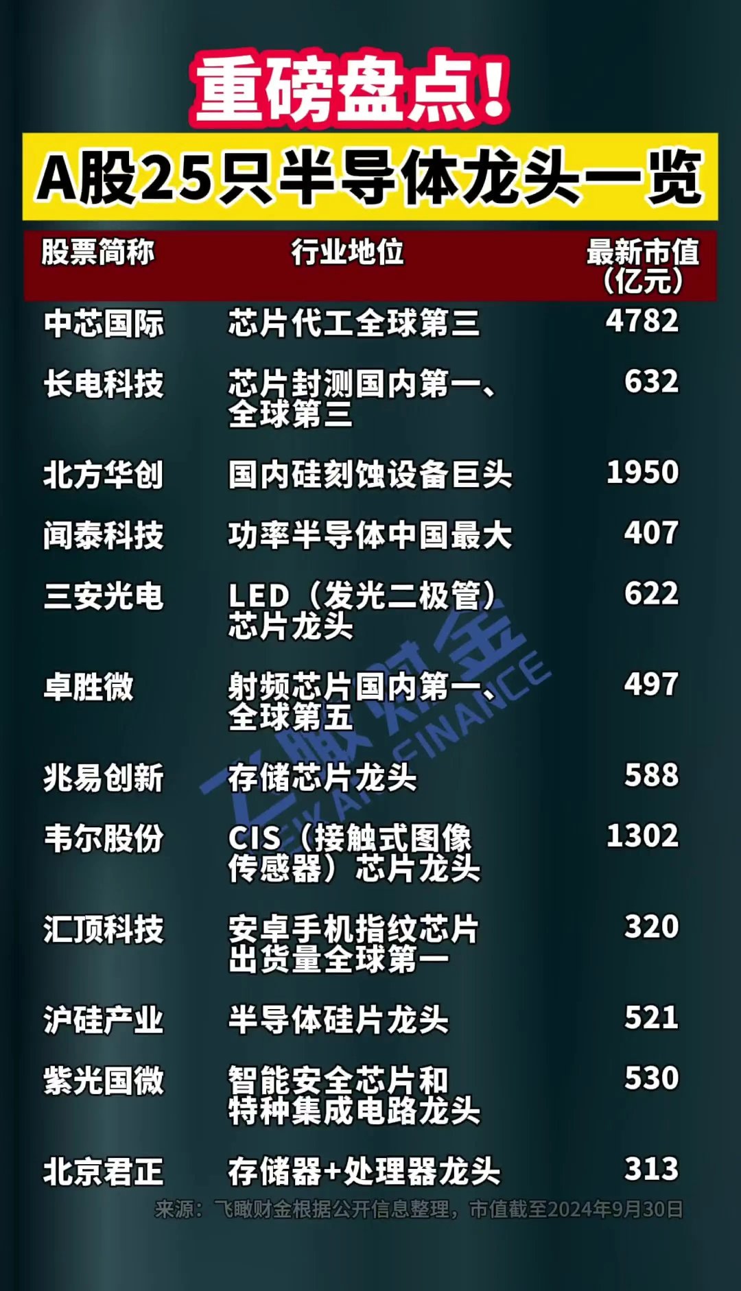 国产汽车芯片认证审查技术体系实现突破