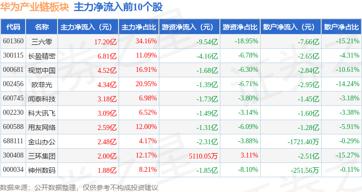 11月18日和顺石油涨停:华为产业链,换电概念,石油化工概念热股