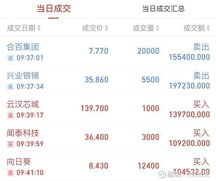 合百集团：参投三支基金布局“芯屏汽合”等项目