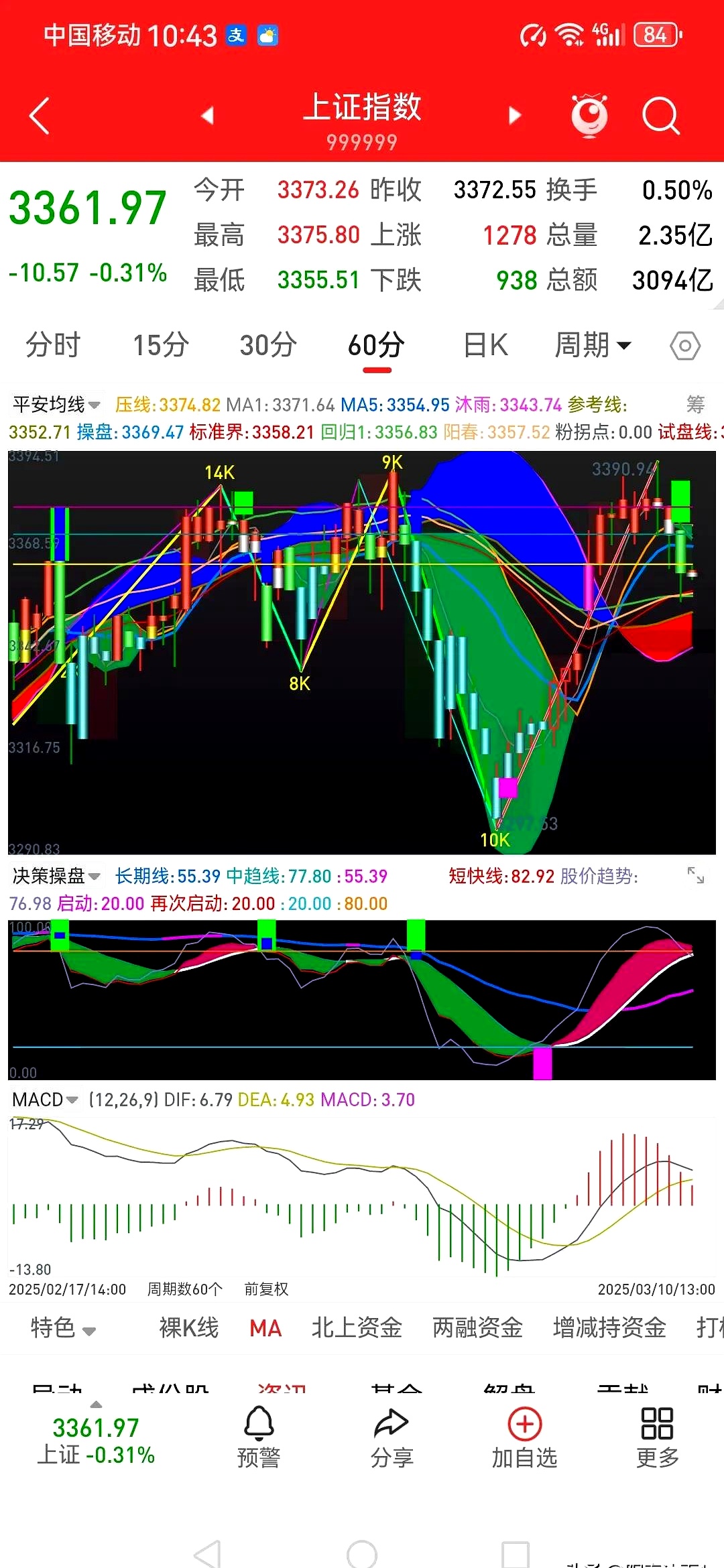 两个重磅消息刺激，A股主升浪行情要来了吗？高手看好这些板块