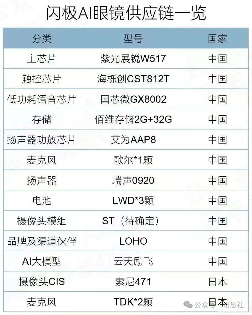 AI应用概念持续活跃,6股获融资净买入超亿元