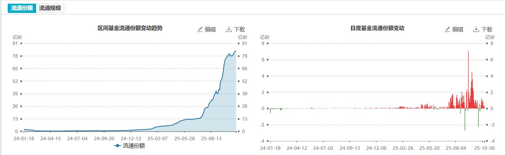 机器人板块震荡调整，资金逆势加仓，机器人ETF易方达（159530）半日净申购达1100万份