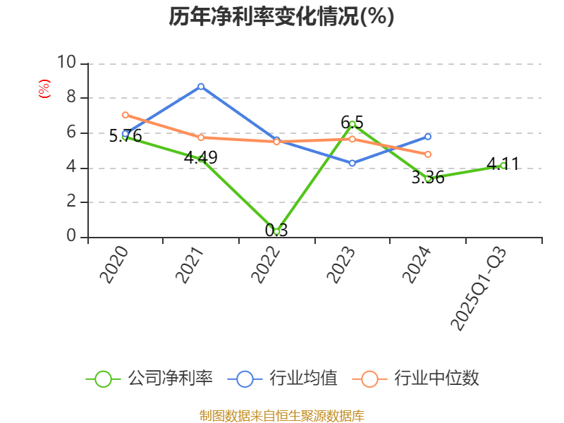 齐峰新材:控股股东及一致行动人解除质押2484万股