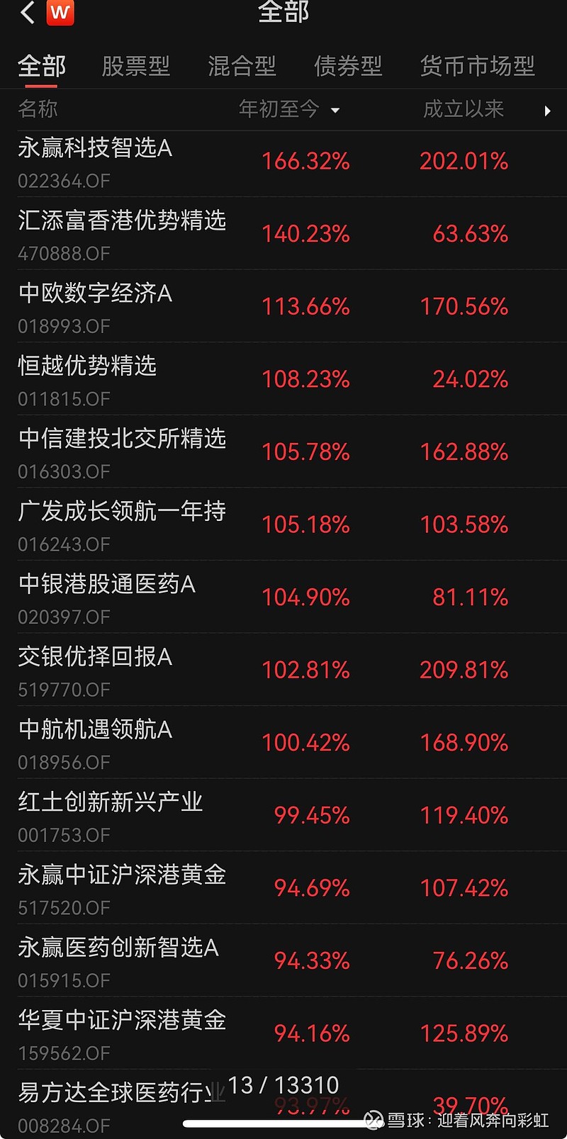 中证转债指数收跌0.23%,147只可转债收涨