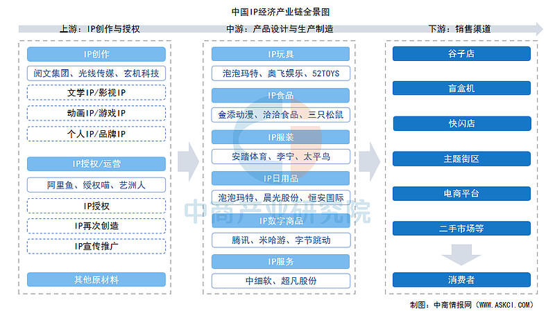 2025-2030年中国日用品行业投资图谱：价值链重塑与细分赛道掘金_人保服务,人保有温度
