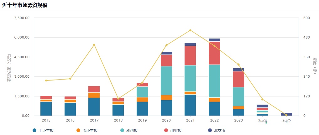 全国化步伐扩张缓慢，募资合理性遭监管连环问询，菊乐股份上市路前景未明