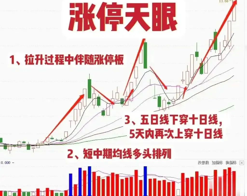 主力资金 | 9股尾盘遭资金大幅撤离!