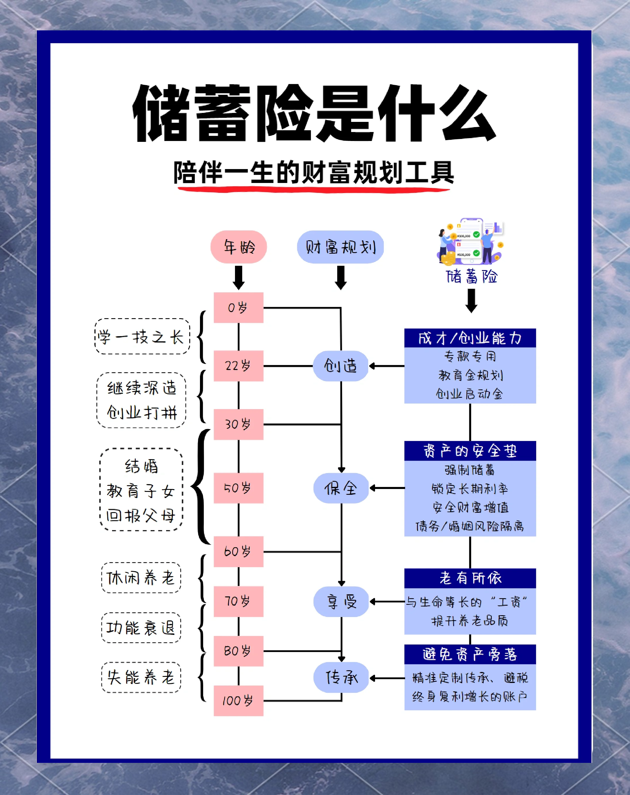 人保伴您前行,拥有“如意行”驾乘险，出行更顺畅！_2025互联网理财行业市场竞争格局及未来前景分析