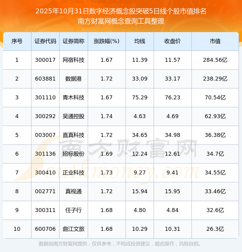 11月21日郑中设计涨停：IP经济/谷子经济，数字经济，人工智能概念热股