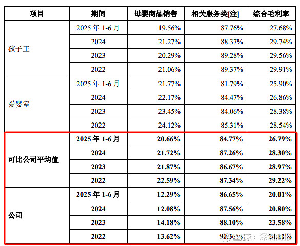 孕婴世界IPO二轮问询受北交所密集追问，加盟模式合规性临考，2.5亿第三方回款藏隐患