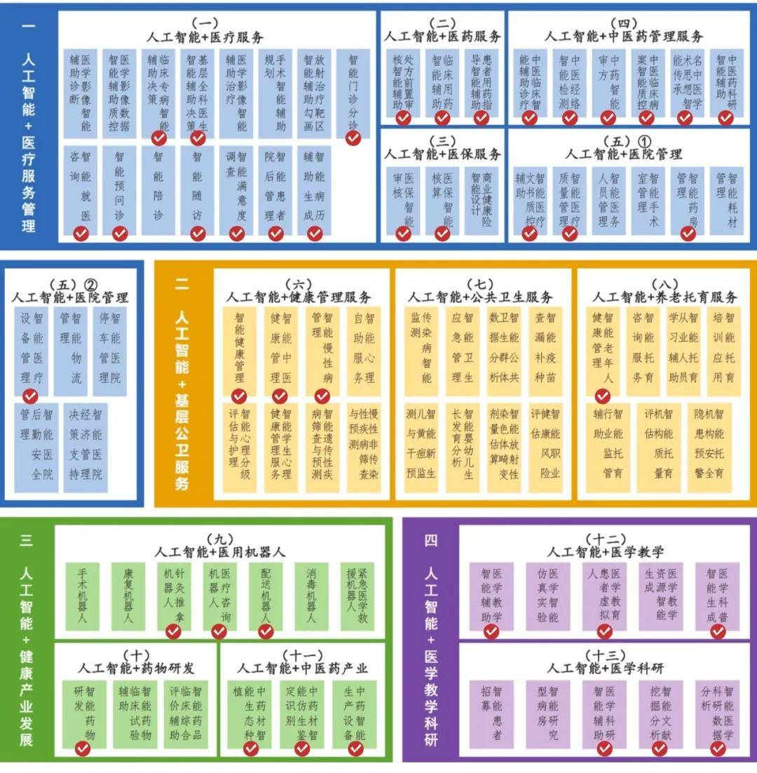 中国国家卫健委：警惕健康科普等领域滥用人工智能情形