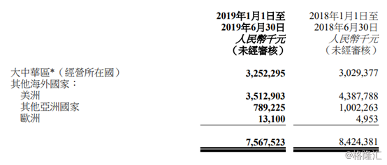 瑞声科技(02018.HK)11月20日回购1129.08万港元，已连续3日回购