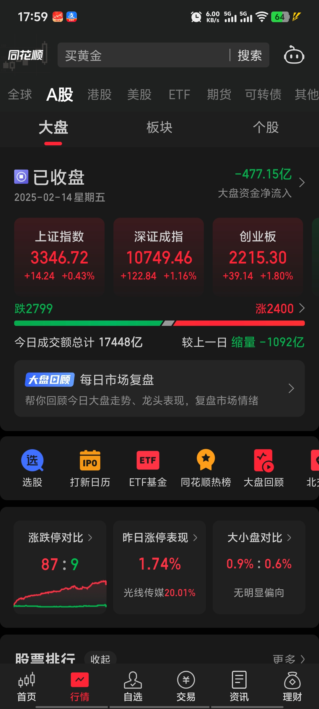 市场静候PMI数据指引，金价震荡下行，黄金ETF华夏（518850）午后跌0.73%