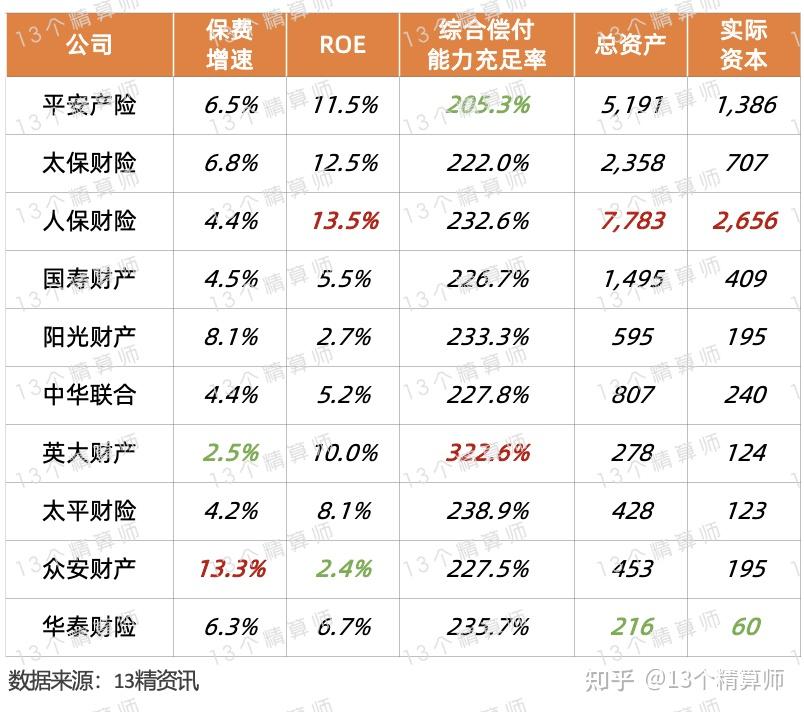 2025-2030年中国透明敷料行业:国产替代下的投资布局_人保车险,人保财险
