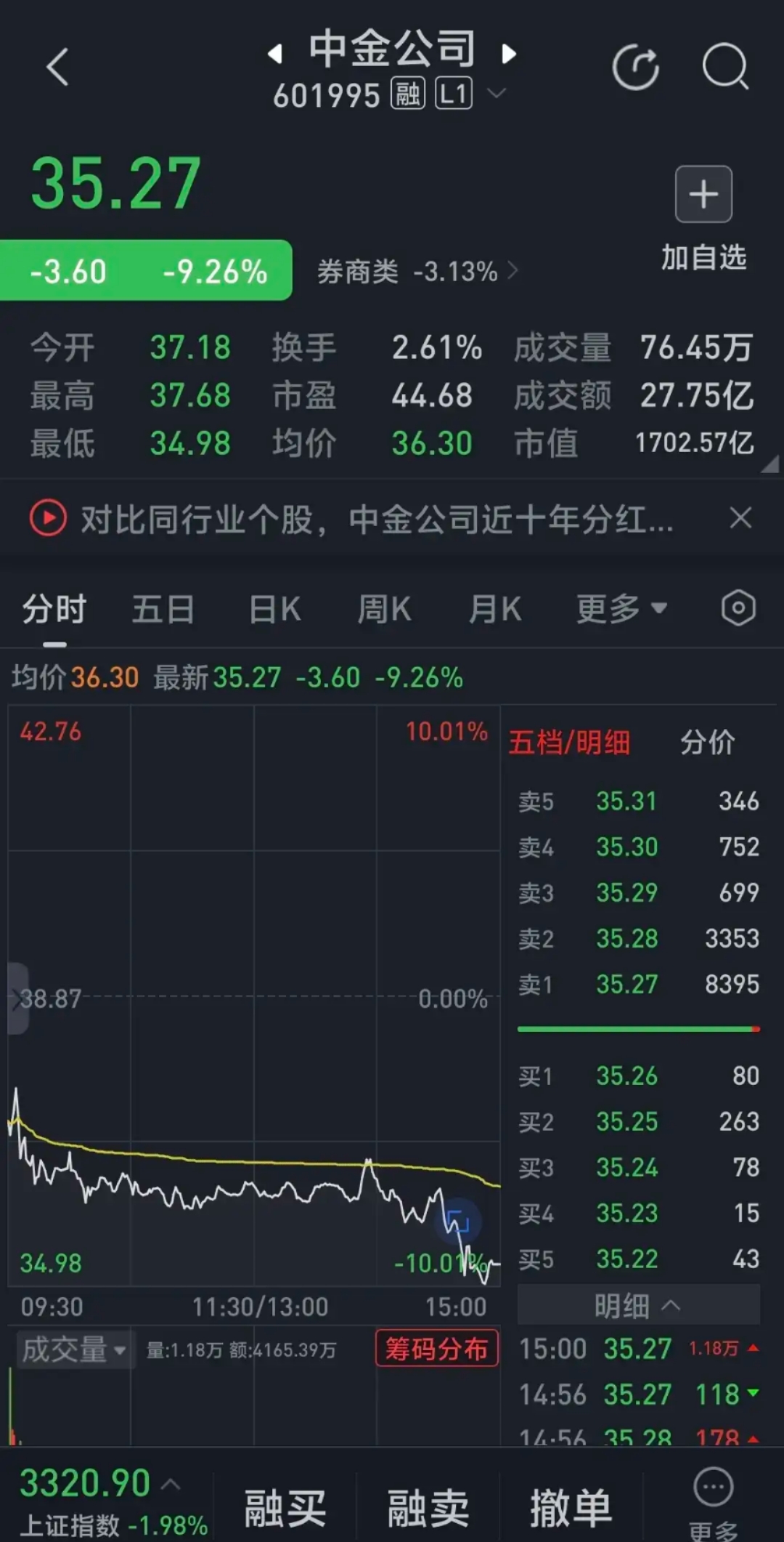 港股速报 | 恒生科技指数跌超3% 又见“仙股”闪崩