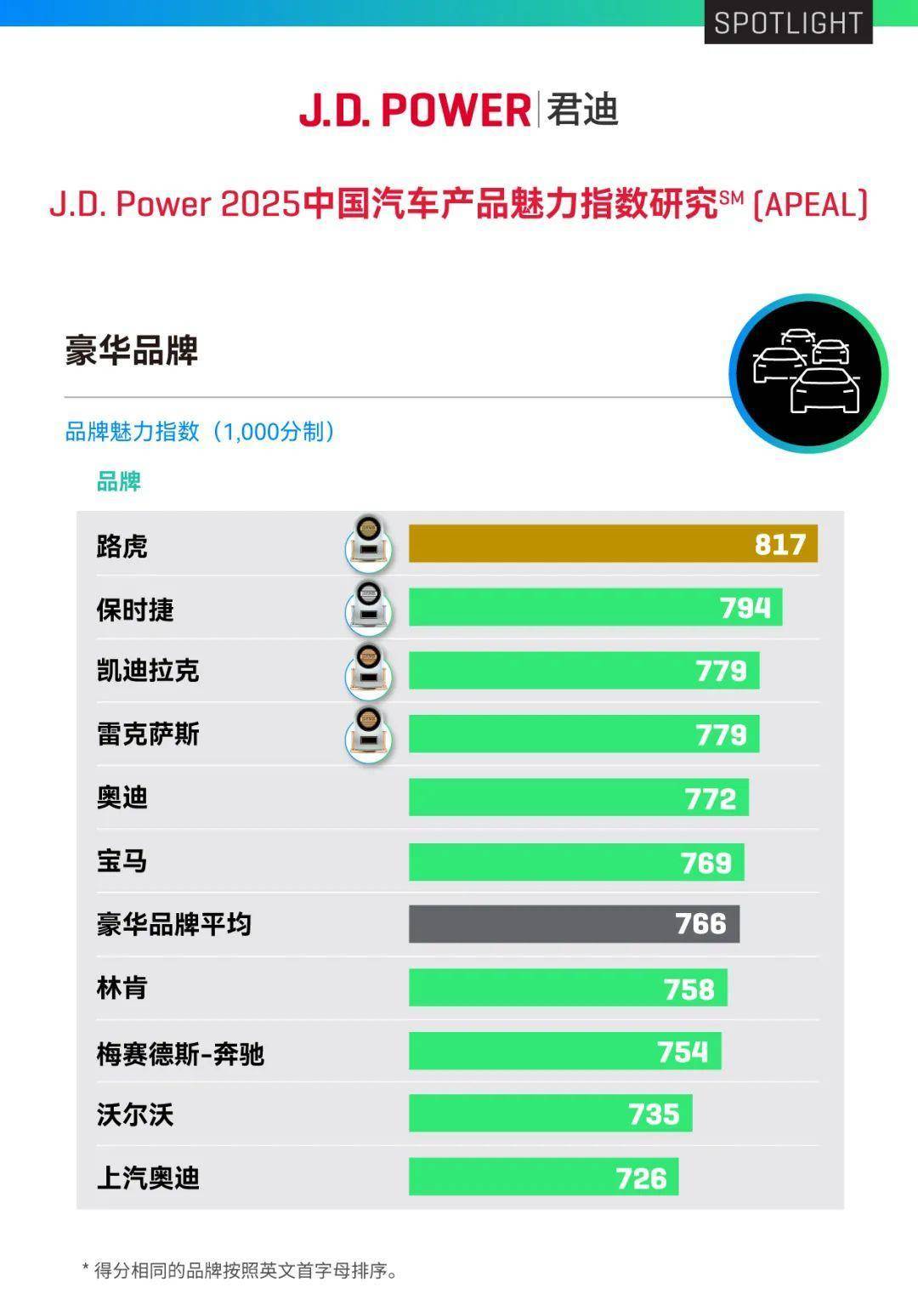 2025粉丝经济行业市场结构及未来趋势分析_人保车险   品牌优势——快速了解燃油汽车车险,人保服务 