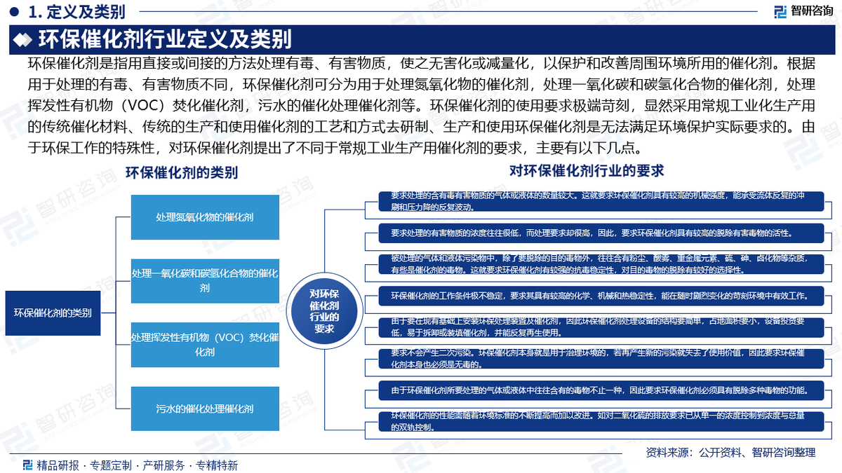 2025年环保肥料行业市场深度调研及产业投资报告_人保服务,人保护你周全