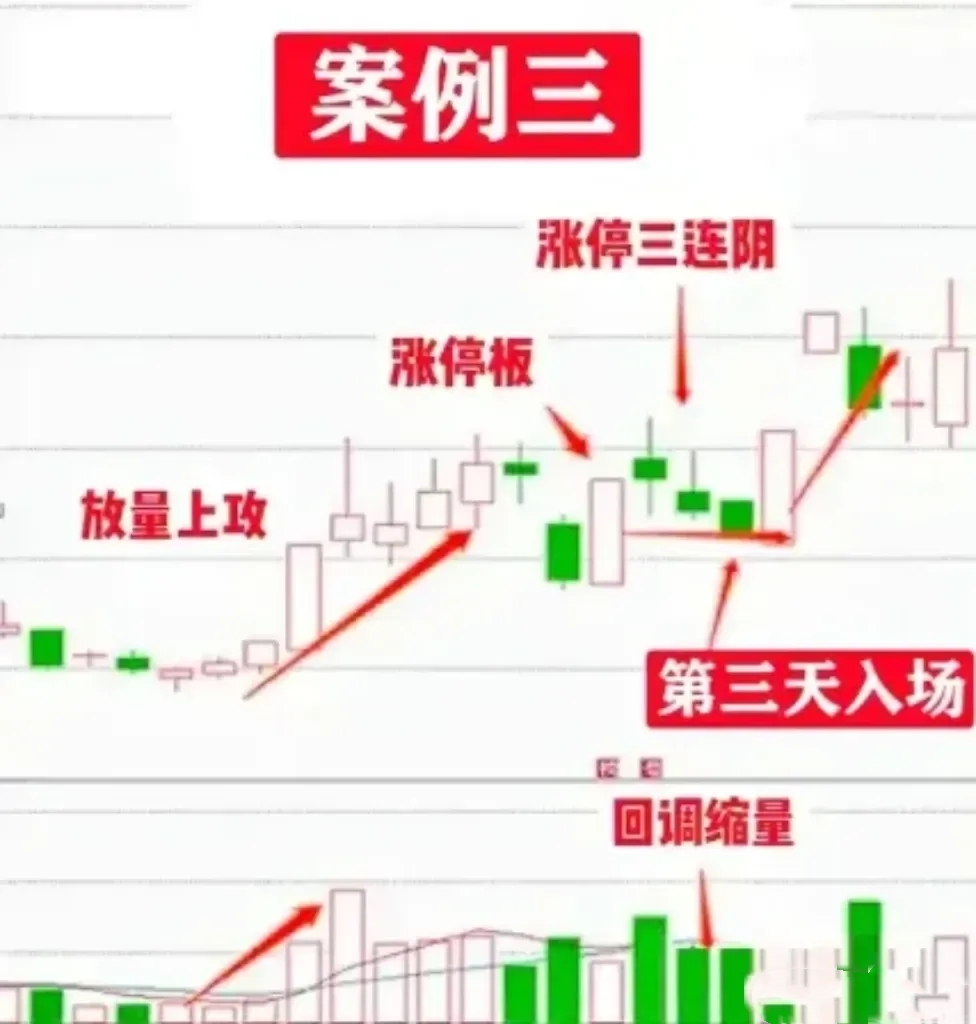 以史为鉴，本轮科技牛调整到哪了？高成长+高回撤+高ROE的优质科技股曝光