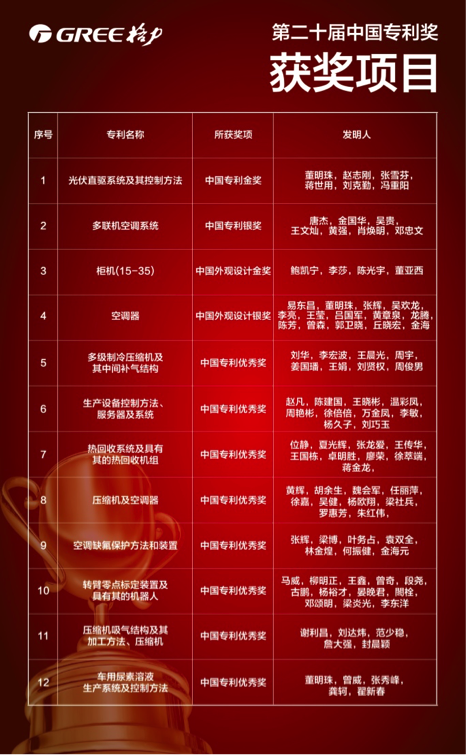 格力电器获得实用新型专利授权：“机床连线设备”