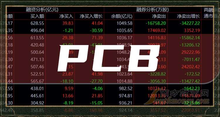 控股股东及部分董事拟减持股份 景旺电子股价下挫4%