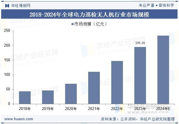 2025文物鉴定行业市场需求及未来发展前景分析_人保伴您前行,人保有温度