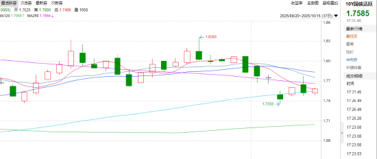 债市日报：11月24日