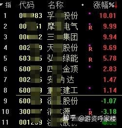 碳酸锂价格，巨震！