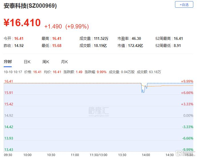 安泰科技：斩获近7000万元可控核聚变关键大单