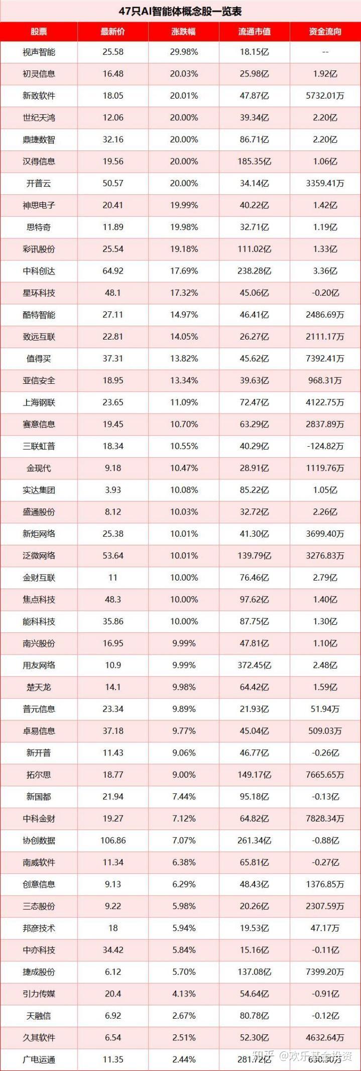 工业机器人产量创新高，高研发投入概念股名单出炉