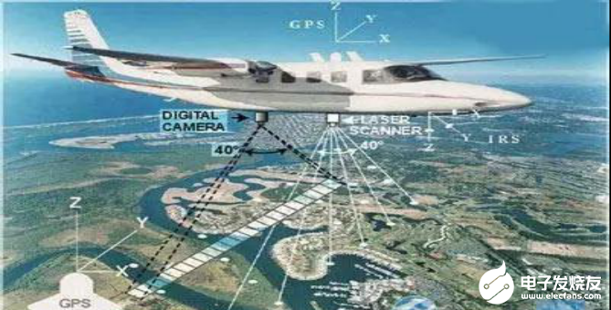 人保服务 ,人保有温度_军用无人机行业政策与需求驱动下的创新发展路径